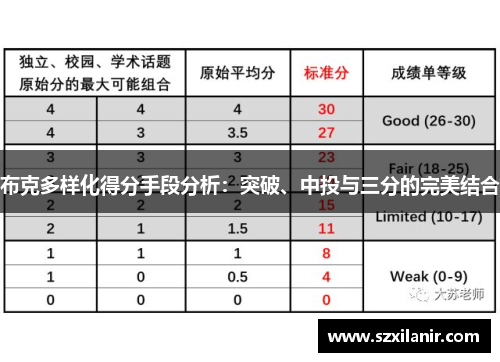 布克多样化得分手段分析：突破、中投与三分的完美结合