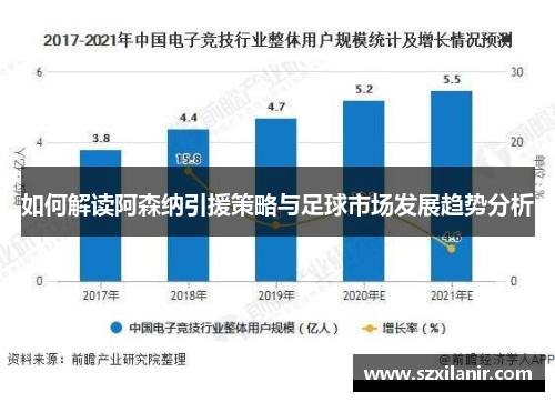 如何解读阿森纳引援策略与足球市场发展趋势分析