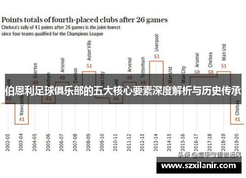 伯恩利足球俱乐部的五大核心要素深度解析与历史传承