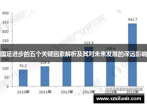 国足进步的五个关键因素解析及其对未来发展的深远影响