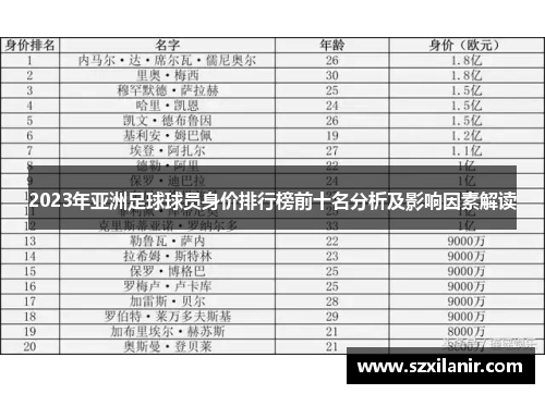 2023年亚洲足球球员身价排行榜前十名分析及影响因素解读