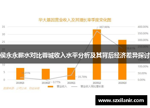 侯永永薪水对比蓉城收入水平分析及其背后经济差异探讨