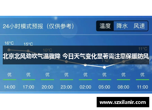 北京北风劲吹气温骤降 今日天气变化显著需注意保暖防风