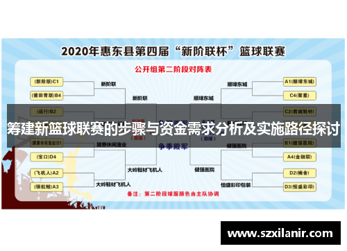 筹建新篮球联赛的步骤与资金需求分析及实施路径探讨