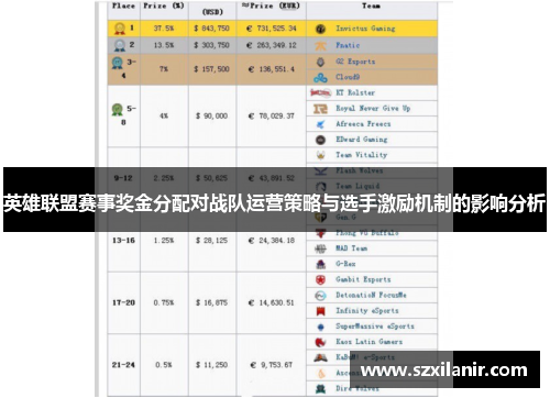 英雄联盟赛事奖金分配对战队运营策略与选手激励机制的影响分析